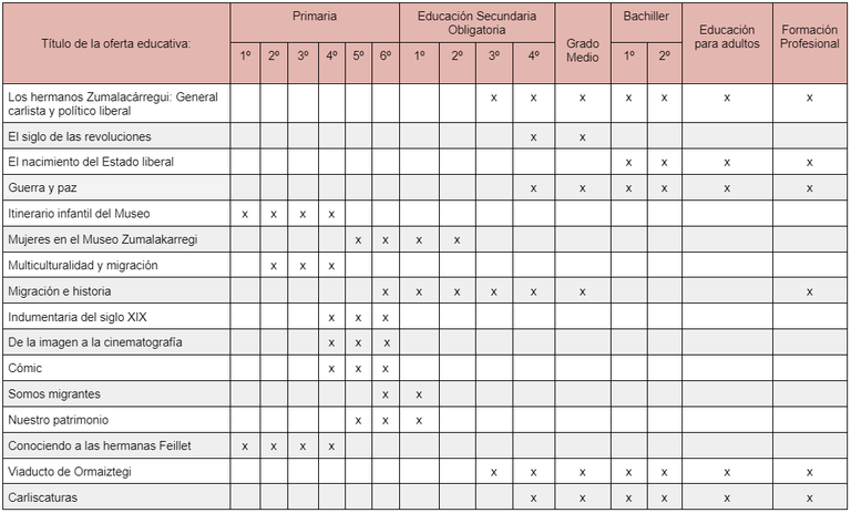 Tabla 2024-2025